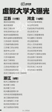 新闻爆料野鸡大学,野鸡大学毕业生成就业市场“毒瘤”,真相令人震惊!  第3张 新闻爆料野鸡大学,野鸡大学毕业生成就业市场“毒瘤”,真相令人震惊!  第3张